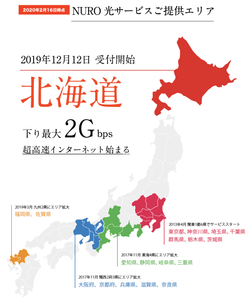 悩める田舎暮らしゲーマーの光回線選び Mmbox